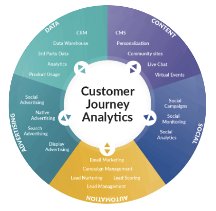customer journey analytics