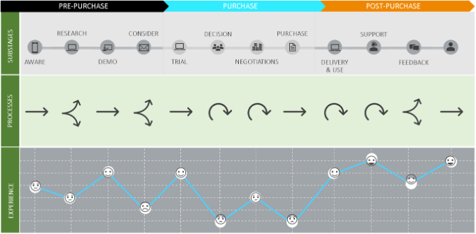 mapping customer journey