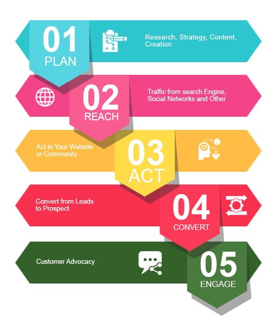 Infographic w group